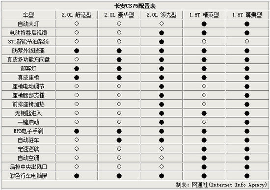 �L������SUV����20������ ����5��܇��