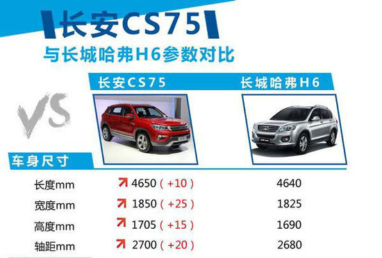 �L������SUV����20������ ����5��܇��