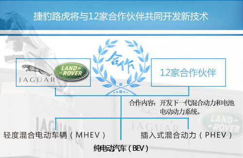 ·���аl��һ����Ӽ��g �O�����ȴ��d