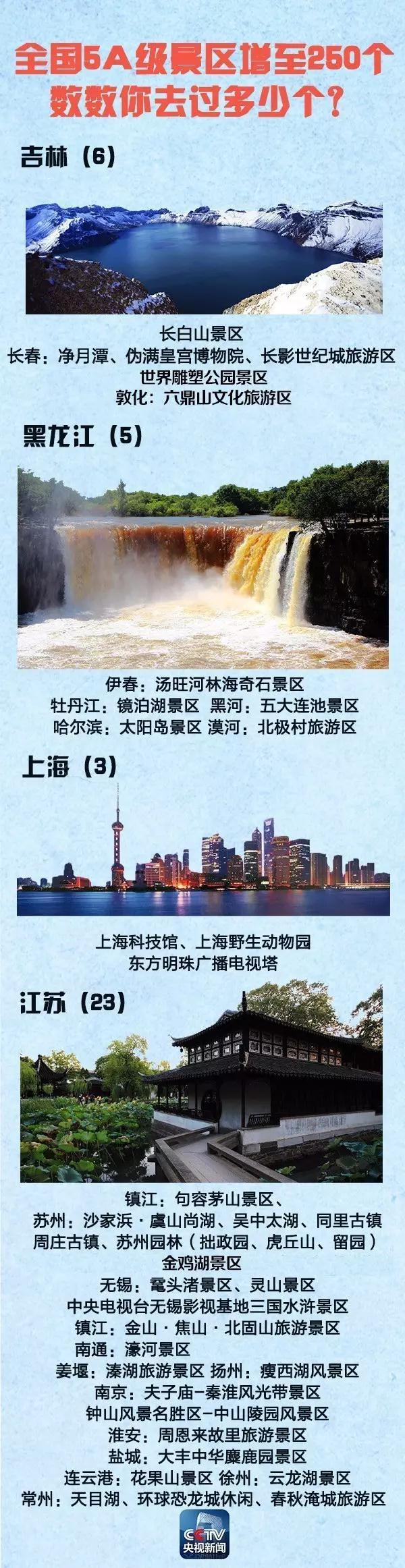 ȫ��5A���^����250�� ���c����ȥ�ģ������Σ�