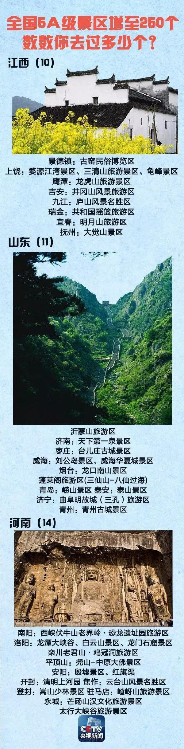 ȫ��5A���^����250�� ���c����ȥ�ģ������Σ�