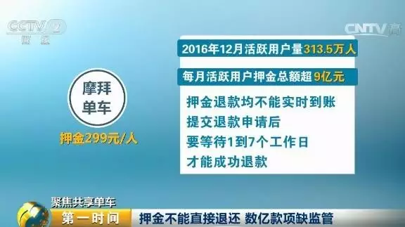 ���|Ԫ�Ĺ����܇Ѻ��ȥ���ˣ��@�����ˮ̫����